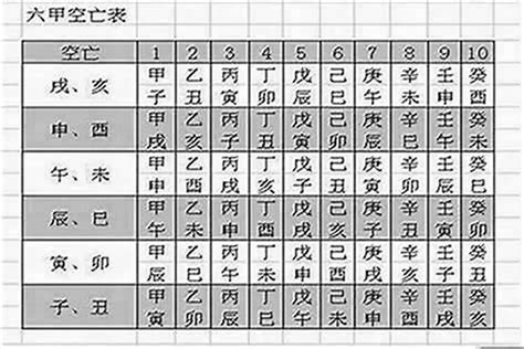 空亡線化解|什麼是空亡？八字空亡如何化解